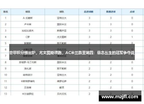 意甲积分榜出炉，尤文图斯领跑，AC米兰跌至第四：悬念丛生的冠军争夺战