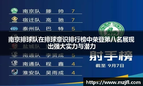 南京排球队在排球意识排行榜中荣登第八名展现出强大实力与潜力