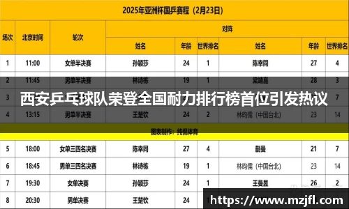 西安乒乓球队荣登全国耐力排行榜首位引发热议