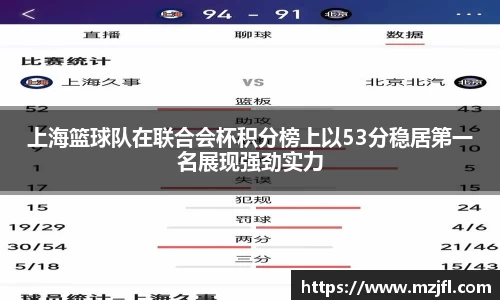 上海篮球队在联合会杯积分榜上以53分稳居第一名展现强劲实力
