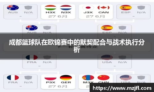 成都篮球队在欧锦赛中的默契配合与战术执行分析