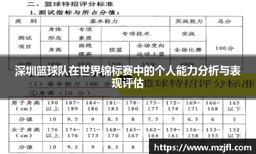 深圳篮球队在世界锦标赛中的个人能力分析与表现评估